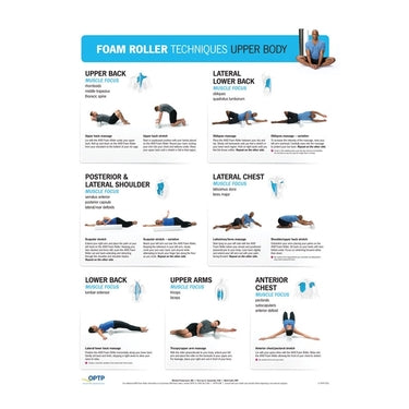 OPTP 8739-2 Foam Roller Techniques Posters Updated - Set of 2
