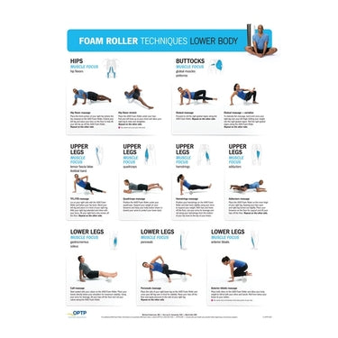 OPTP 8739-2 Foam Roller Techniques Posters Updated - Set of 2