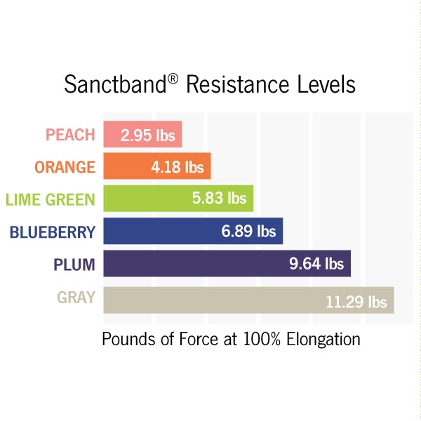 Sanctband 6 yard Resistive Exercise Band